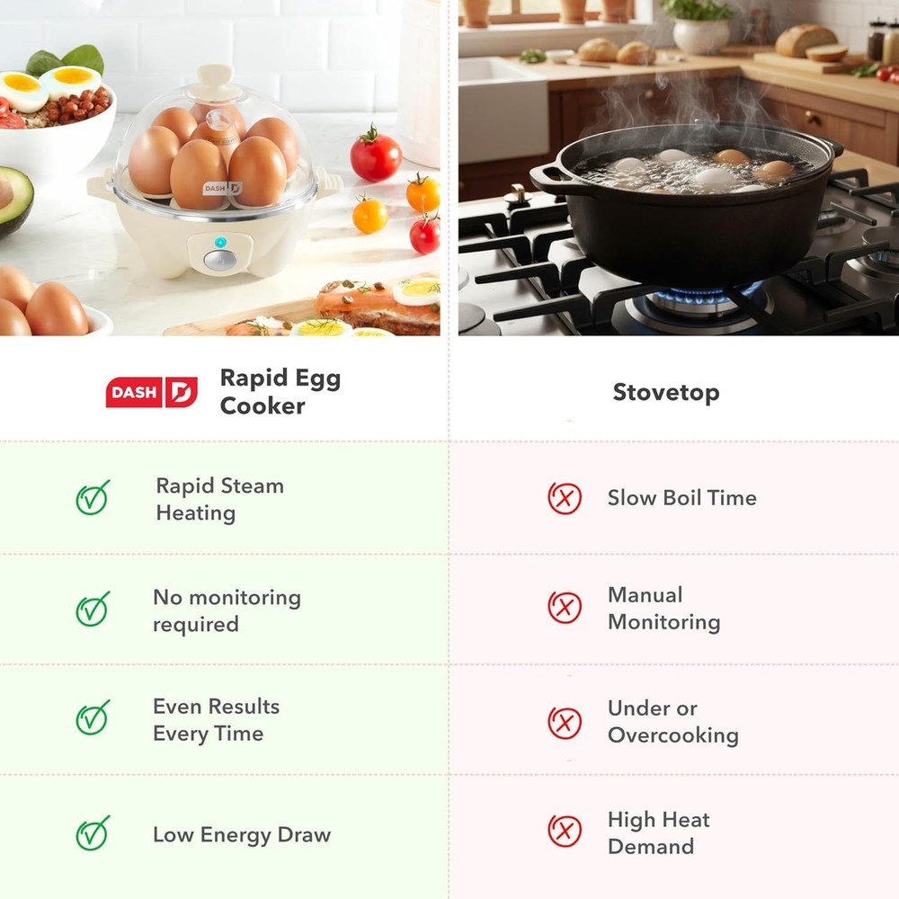 Dash Rapid Egg Cooker - Holds 7 Eggs Black