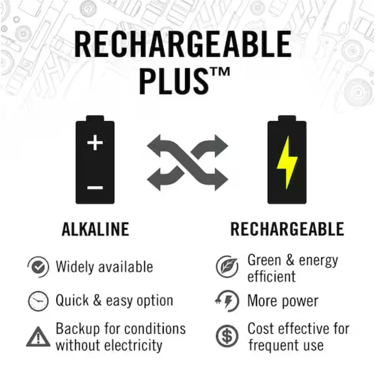 BRAND NEW COAST XPH30R 1200 Lm RECHARGEABLE HEADLAMP FREE SHIPPING!