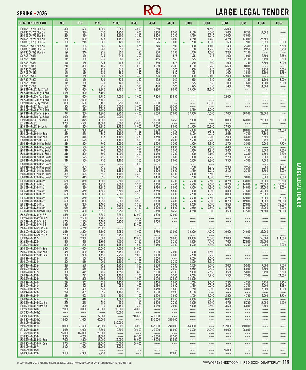 Red Book Quarterly Spring 2026 US Coins & Currency Price Guide