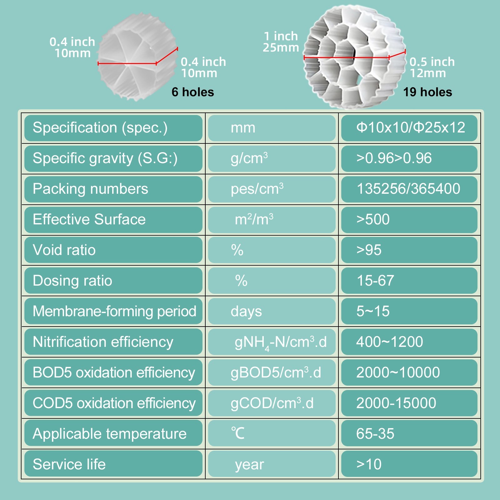 K1 Filter Media 10 Gallon - Premium MBBR Biofilm Reactor for Aquaponics