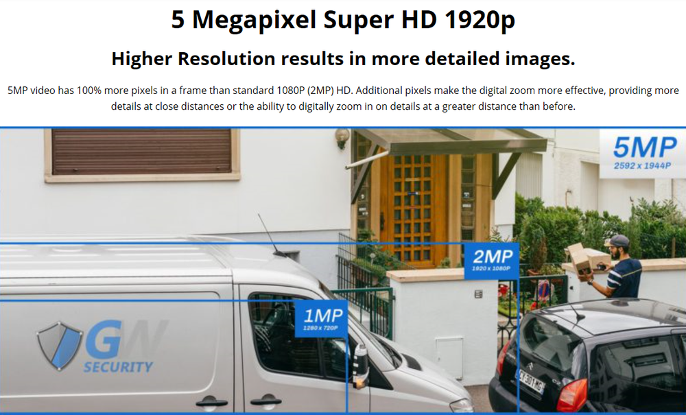 GW130DV 5MP Coaxial Fixed Lens Dome Security Camera (Used Camera)