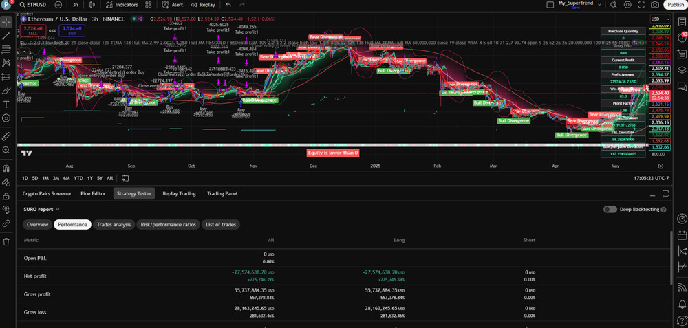 PineQuantSystems-Bundle#4 (3 Tradingview Strategies,75% OFF)