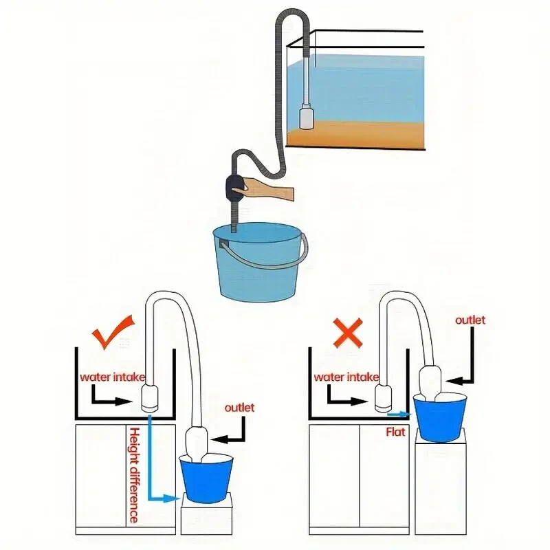 1pc Aquarium Tank Sand Washer - Efficient Water Changer with Suction Function