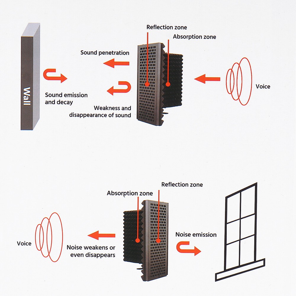 Studio Microphone Isolation Shield Filter Sound Absorber Recording Foam Panel