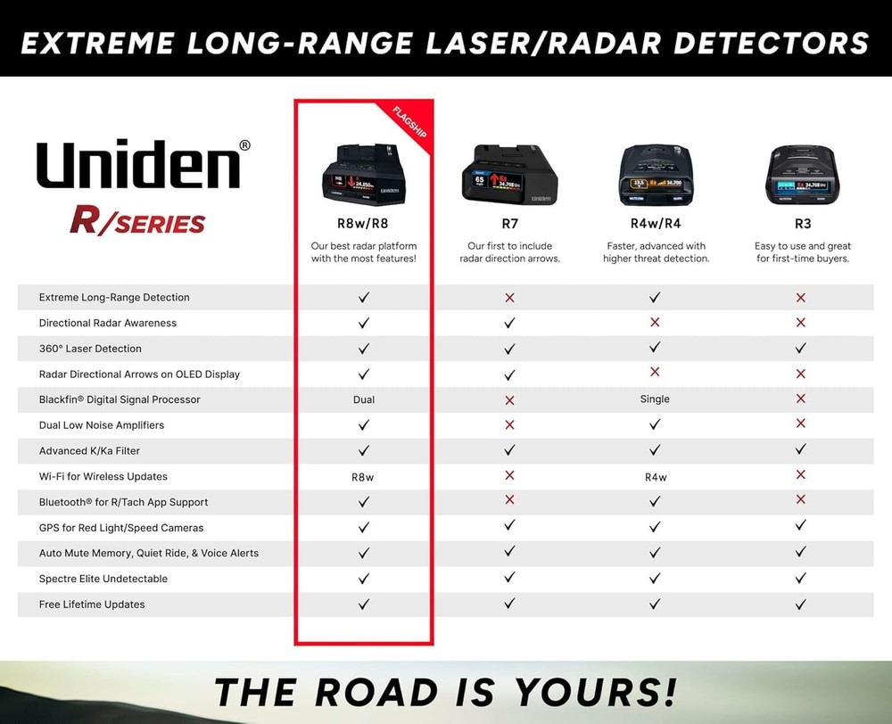 UNIDEN R4 Extreme Long-Range Laser/Radar Detector, Record Shattering Performance