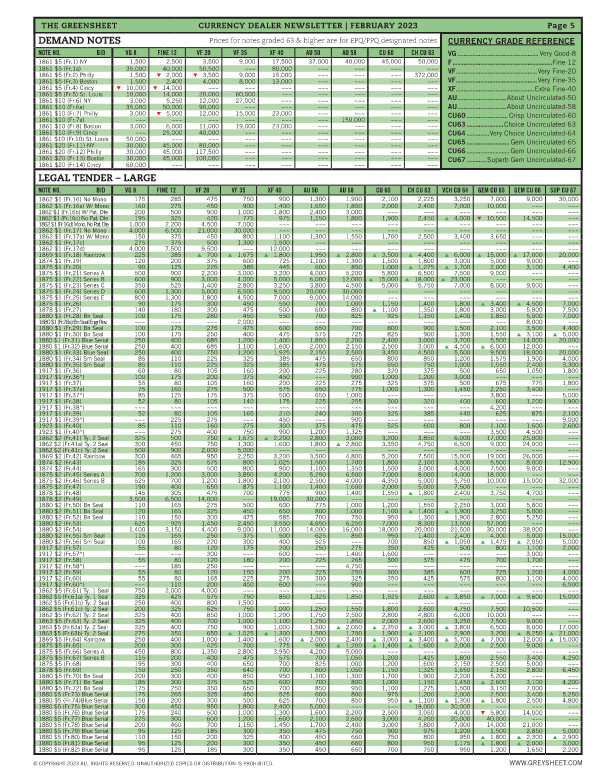NEW!! Greensheet Currency Monthly Pricing Guide - March Issue