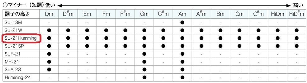 Suzuki Humming-Tremolo-21-G Harmonica
