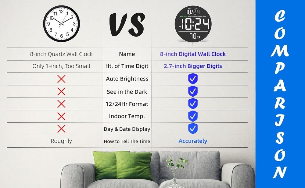 Digital LED Wall Clock w/ Large Display, Date, Temp, Auto-Brightness - 80 Charac