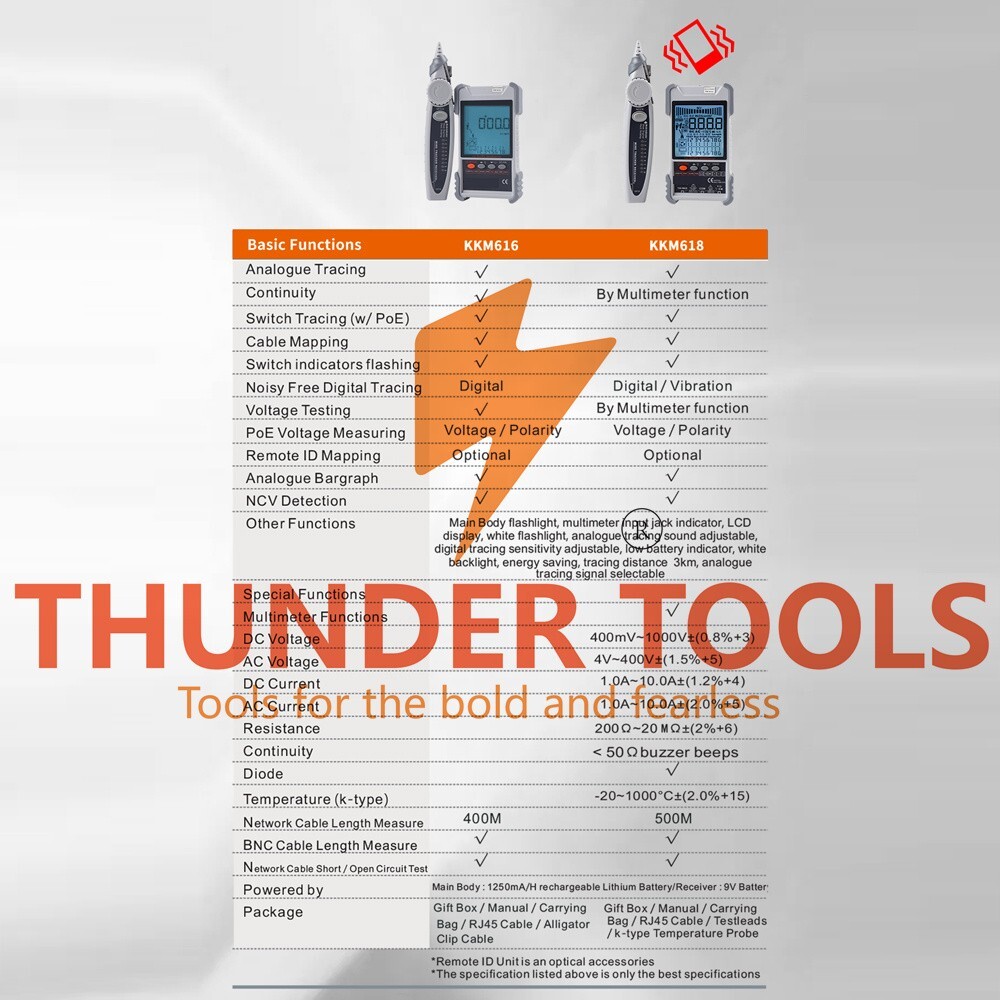 Thunder Tools KKMoon KKM618 Handheld Portable Cable Tester with LCD