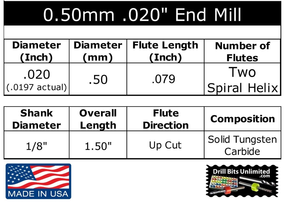 0.50mm (.020") Solid Carbide End Mill 2 Flute 1/8" Shank Square End 5pc Used