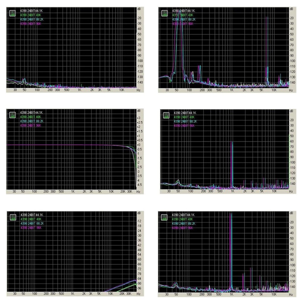 1pc CS4398 CS8416IC DAC Digital Receiving Decoder Ready Card Kit DIY