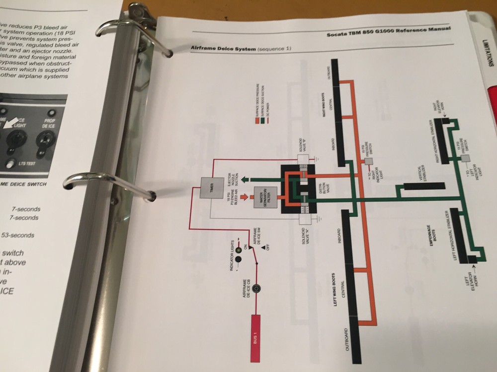 Socata TBM 850, G1000 Reference Manual