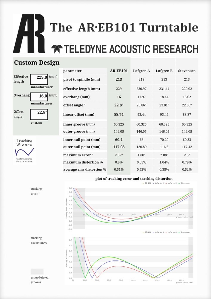 Acoustic Research The AR EB-101 Custom Designed Tonearm Alignment Protractor