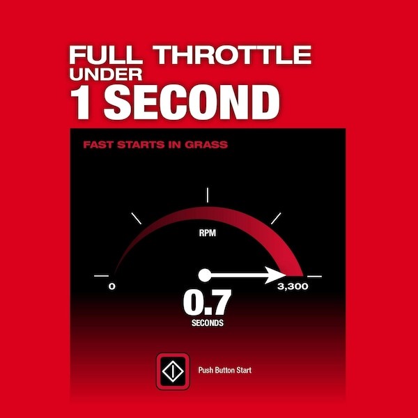 Milwaukee Tool 2823-20 M18 21" Self-Propelled Dual Battery Mower