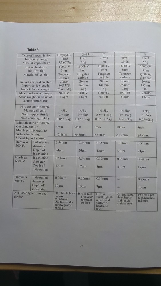Leeb THL360 Hardness Tester w/ D Type Impact Device READ DESCRIPTION