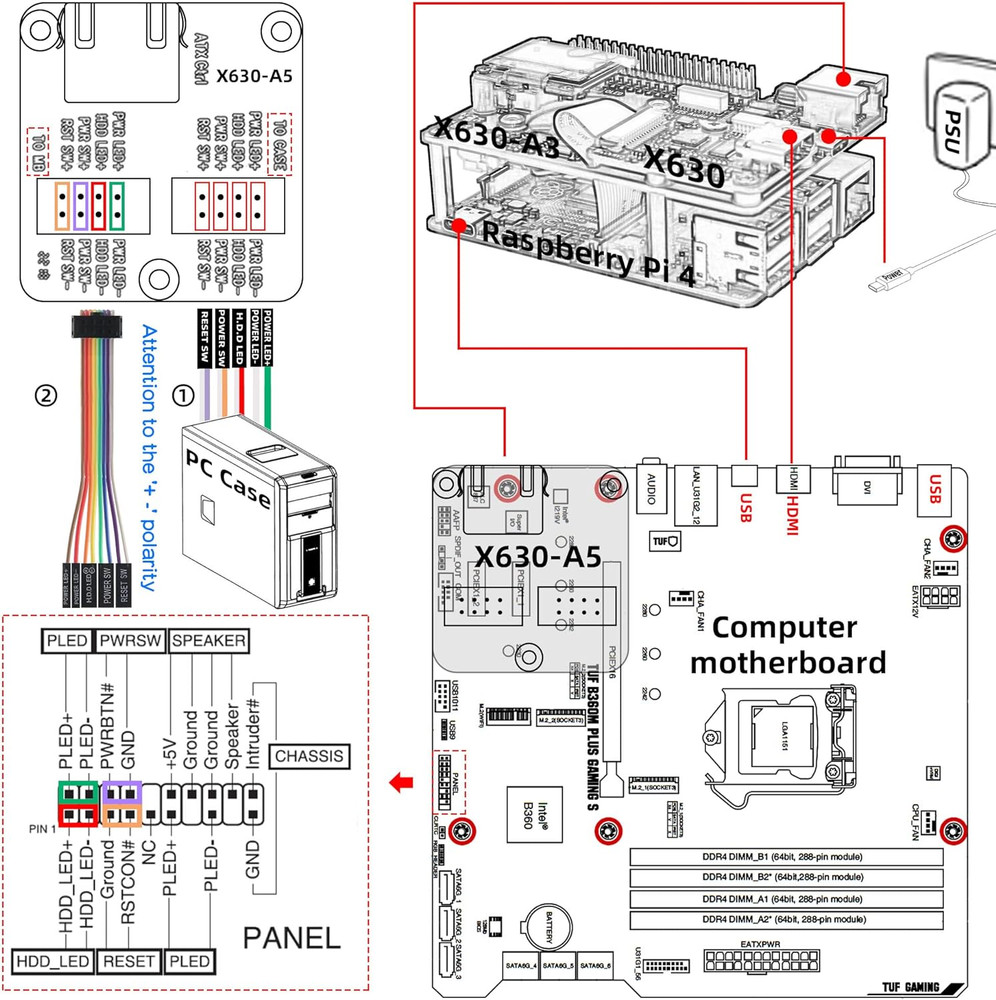 KVM-A3 Kit with Raspberry Pi 4 Case & 20W 5V 4A USB Type-C Power Adapter Compati