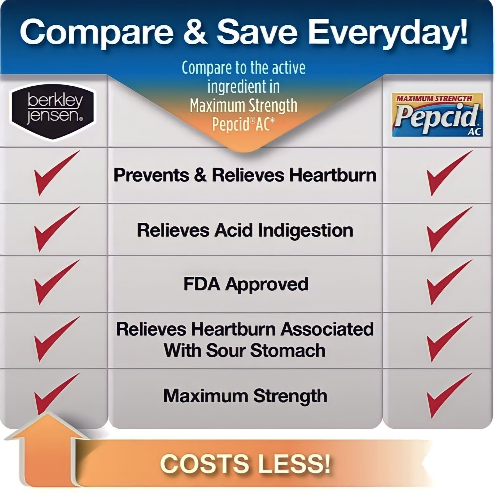 Berkley jensen Maximum Strength Famotidine 20mg, Acid Reducer 200 Tablets 12/25+