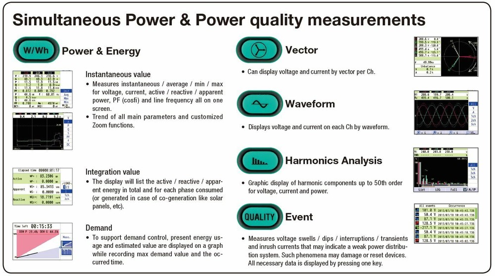 KYORITSU 6315-01 (Power Quality Analyzer Set)