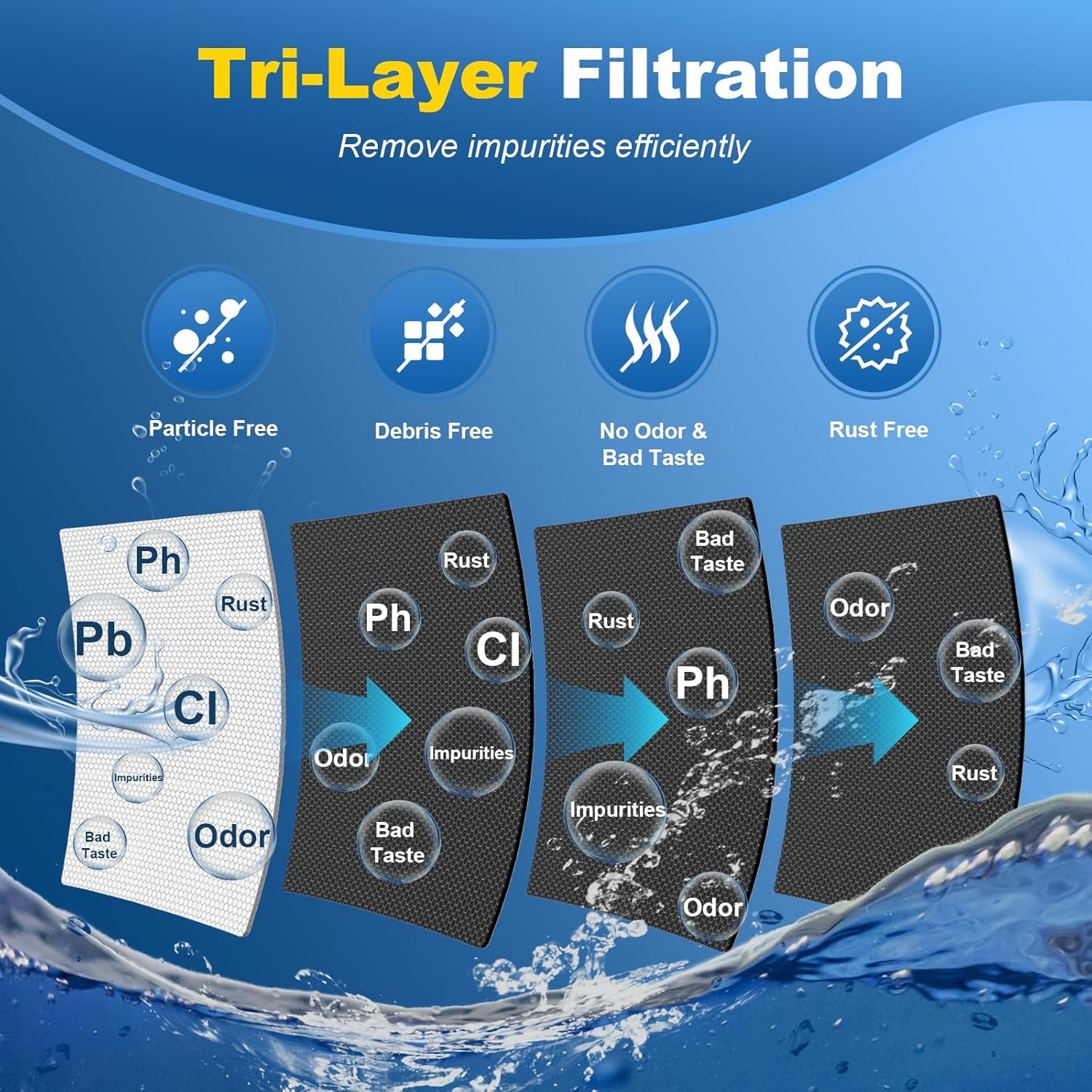 Whirlpool EDR1RXD1 Refrigerator Water Filter 1 | OEM Certified | 3- Pack Genuine