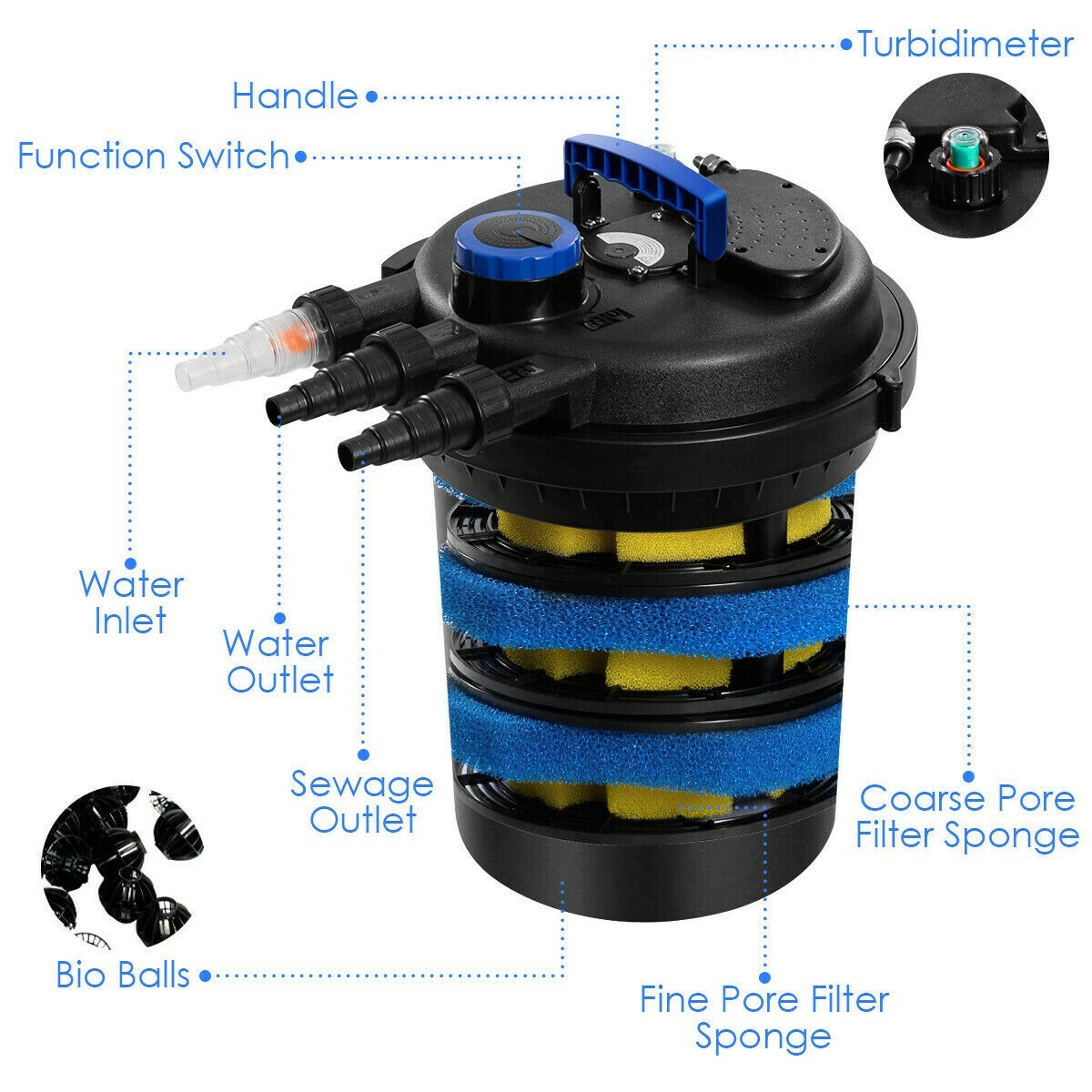 Pond Pressure Bio Filter 4000GAL With 13W UV Sterilizer Light 10000L Koi Water