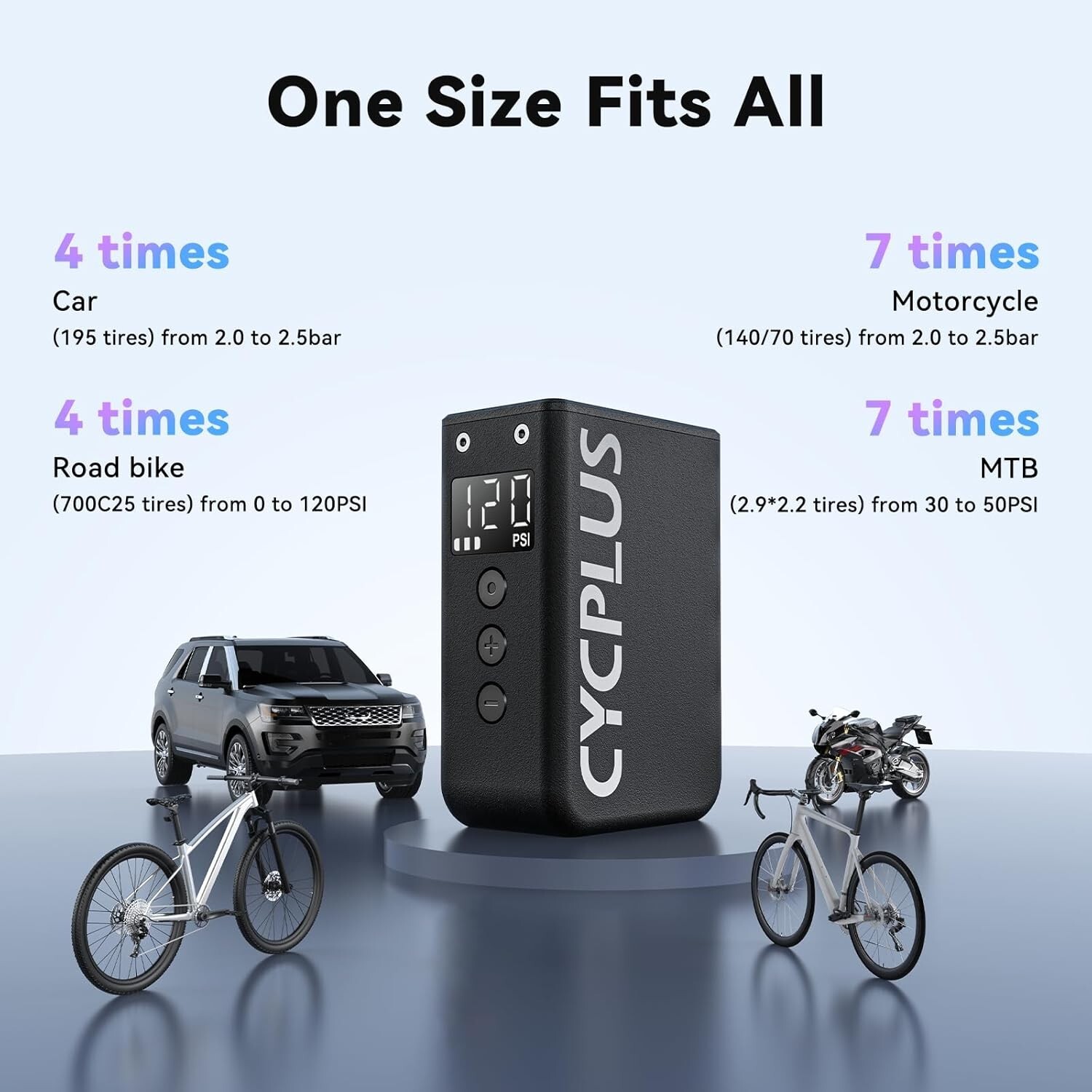 CYCPLUS AS2PROMAX 120PSI Electric Tiny Bike Pump with Gauge,2025 Updated Version