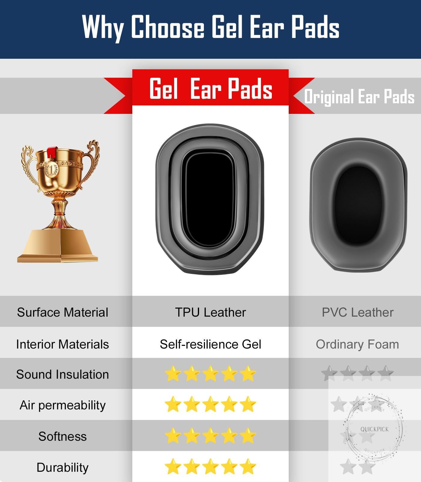 Upgraded Gel Ear Pads for Walker's Razor Earmuffs, Comfortable and Soft Replacem