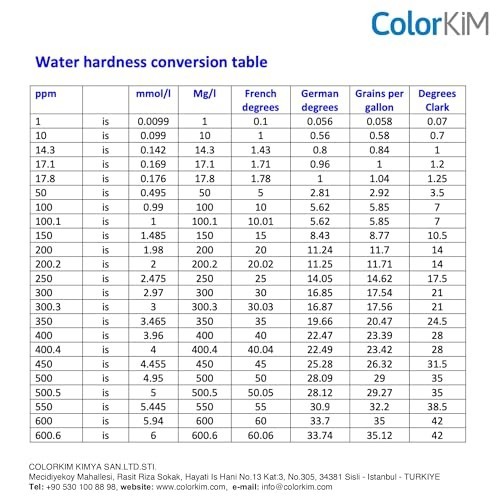 Water Hardness Test Kit for Pool, Aquarium & Drinking Water - Improve Softener E
