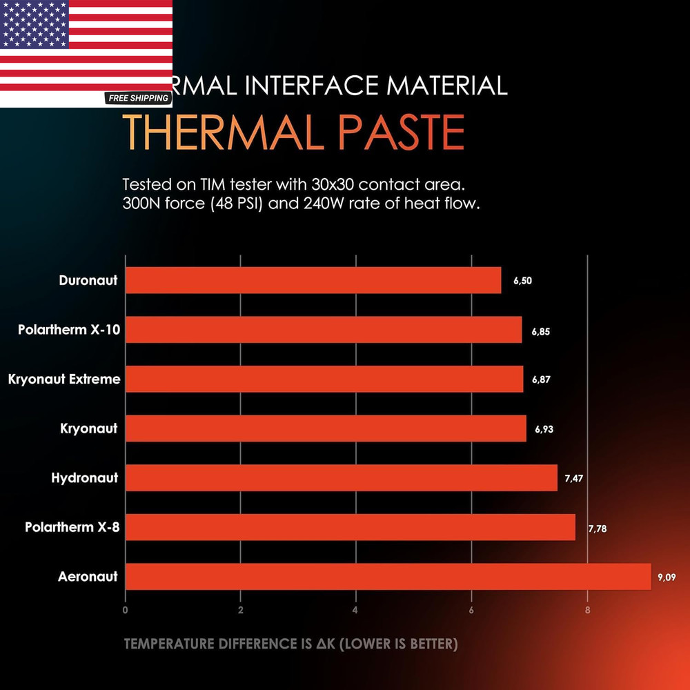 Kryonaut Extreme - 2 Gram - Extremely High Performance Thermal Paste with 12 Cle