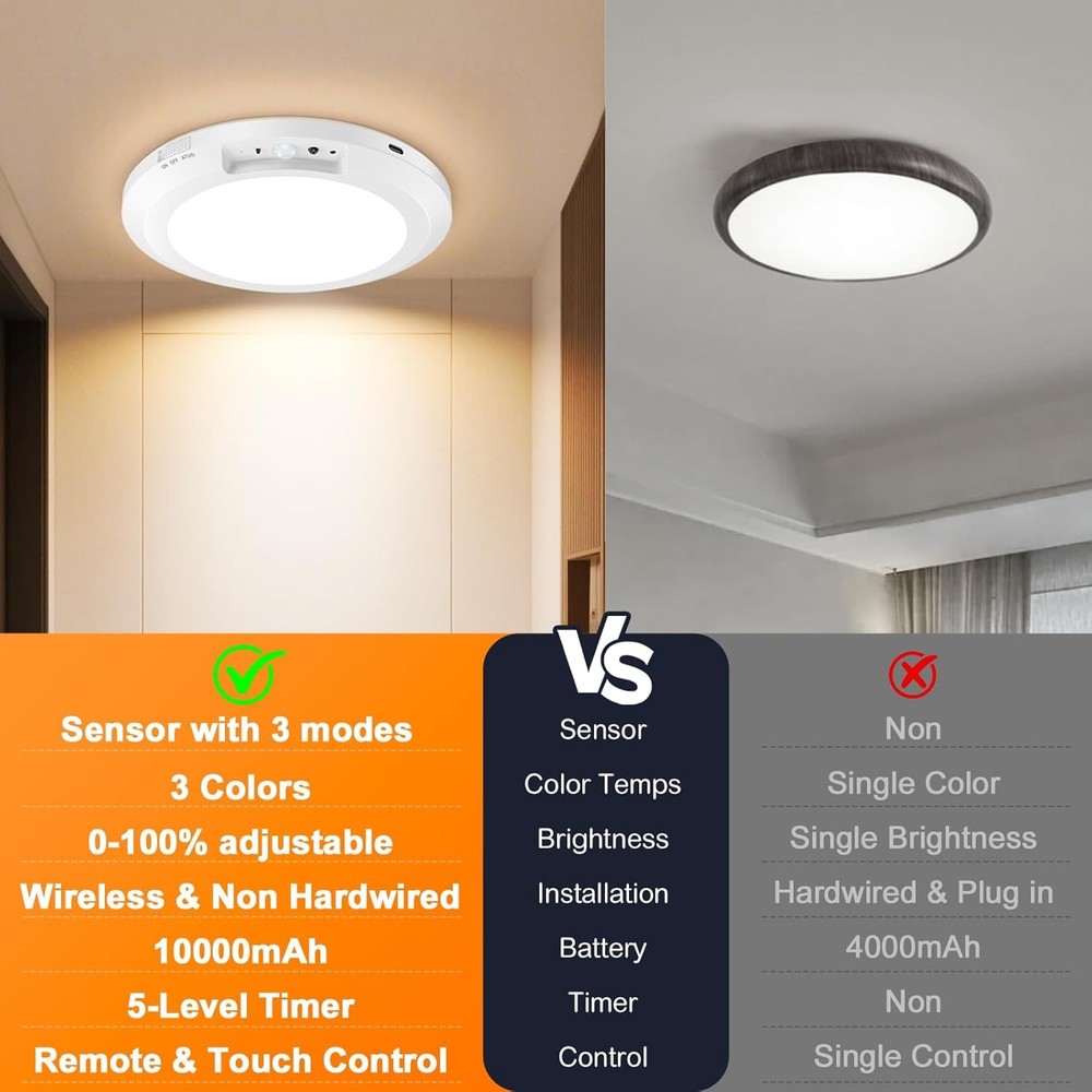 Rechargeable Ceiling Light with Motion Sensor: Battery Operated LED Closet