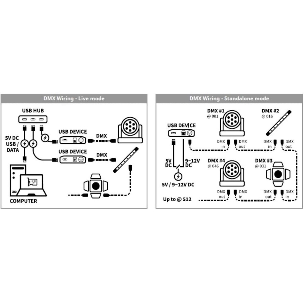 Chromateq Club 32 USB DMX Stand Alone Lighting Controller Interface and Software