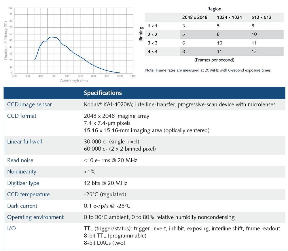 Photometrics CoolSNAP K4 Monochrome camera for Fluorescence Microscopy
