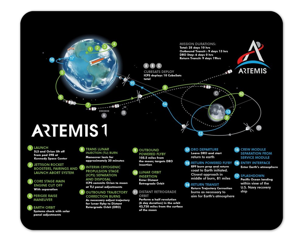 NASA Artemis1 Flight Path Mouse Pad 1/4 Thick