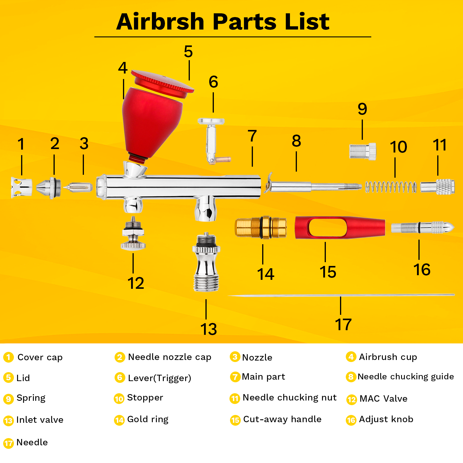NEOECO SJ83 Airbrush, Self-Centring Plug-in Nozzle, Dual Action Air Brush Set