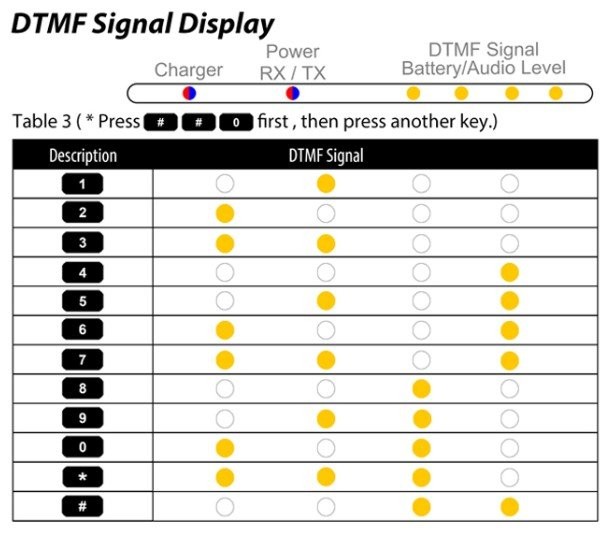 SURECOM SR-328 Duplex Repeater Controller with cable Motorola Talkabout