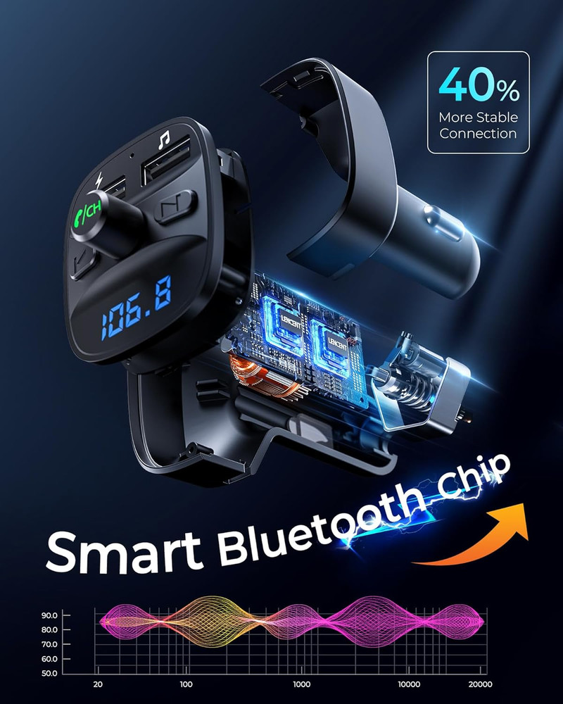 Bluetooth FM Transmitter Car Kit with Dual USB Charger & Hands-Free Calling