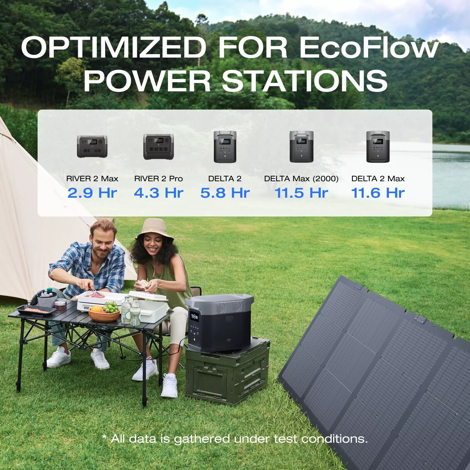 EcoFlow NextGen 220W Solar Panel Kit IP68 for Cmaping RVs Refurbished