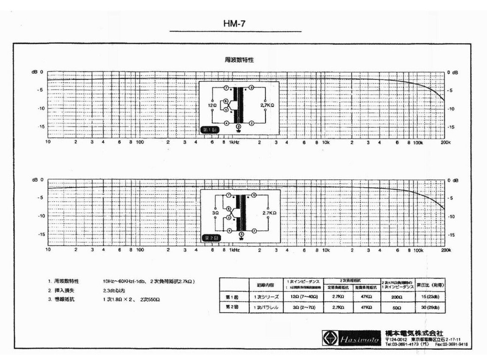 Hashimoto HM-7 MC Cartridge Step Up Input Transformer