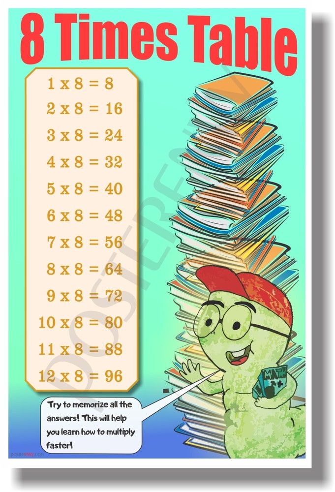 8 Times Table - NEW Classroom Math POSTER