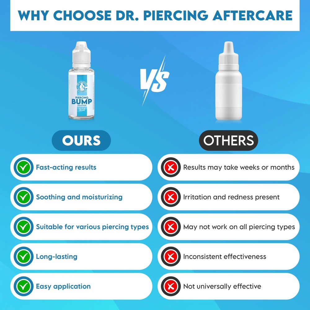 DR. PIERCING AFTERCARE Keloid Bump Solution Drops 15mL - Gentle 2 Pack, Clear
