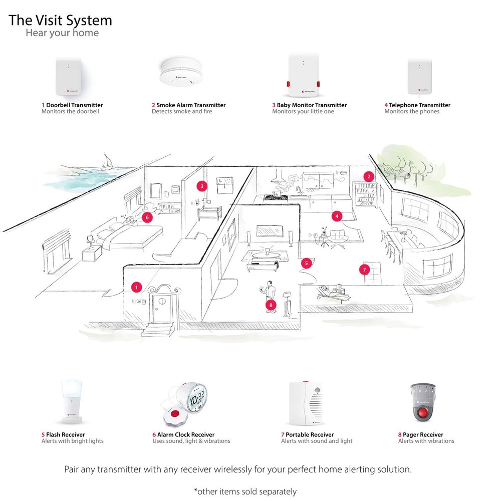 Bellman & Symfon Bed Shaker - Vibration Alert for Deaf Accessory,