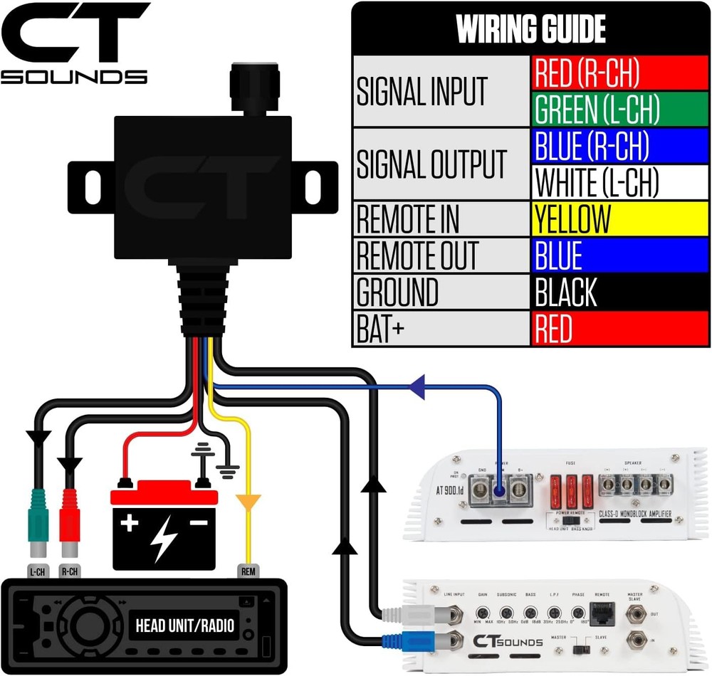 Universal Bass Knob - Digital Voltmeter, Blue LED Display, Remote Gain Control,