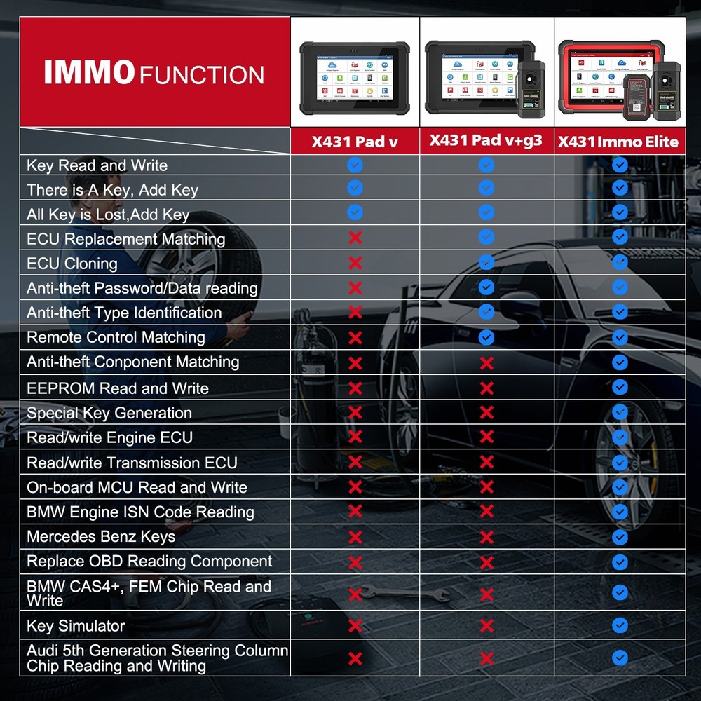 Launch X431 IMMO ELITE PLUS PRO 5 Key Programming Full System Diagnostic Scanner