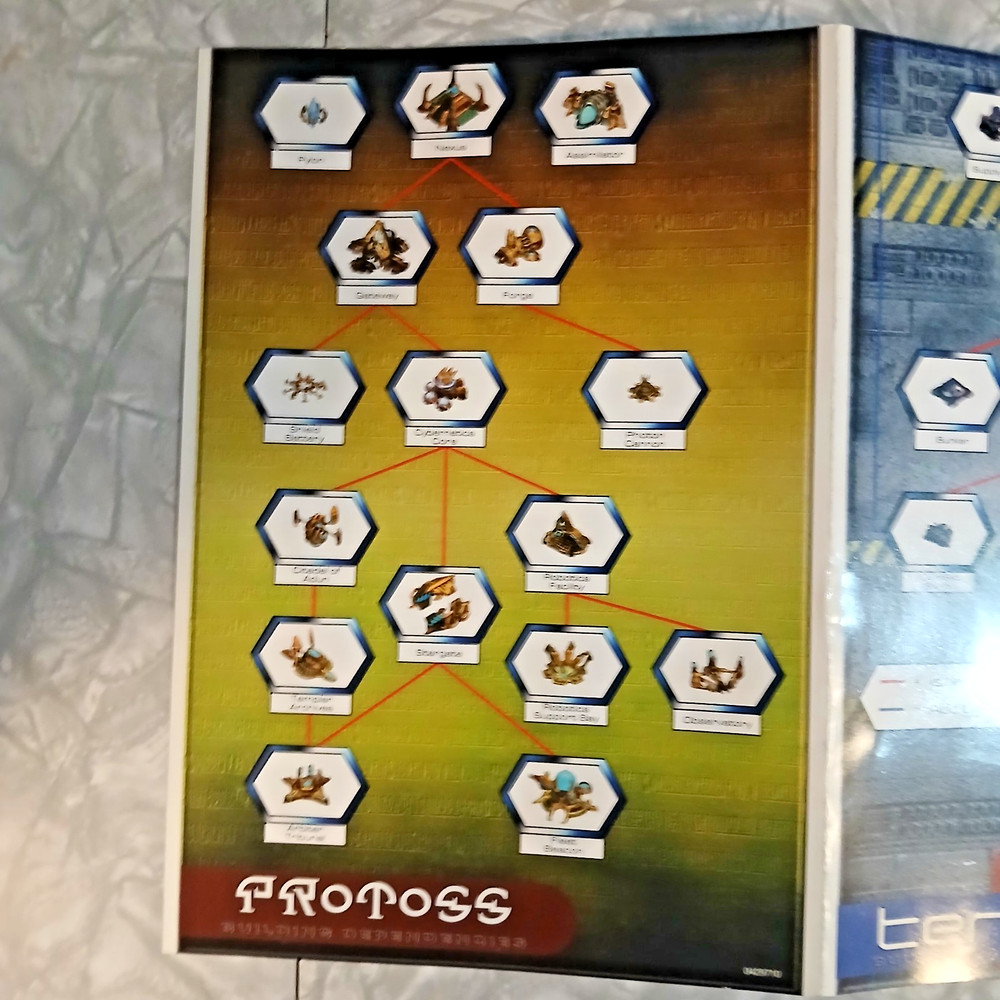 Star Craft PC Unit and Building Dependencies Insert 1999 Blizzard