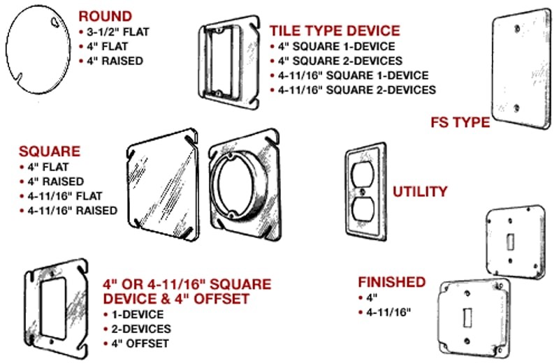 MULTIPLE TP488 1G 1IN PLASTER RING 4 SQUARE
