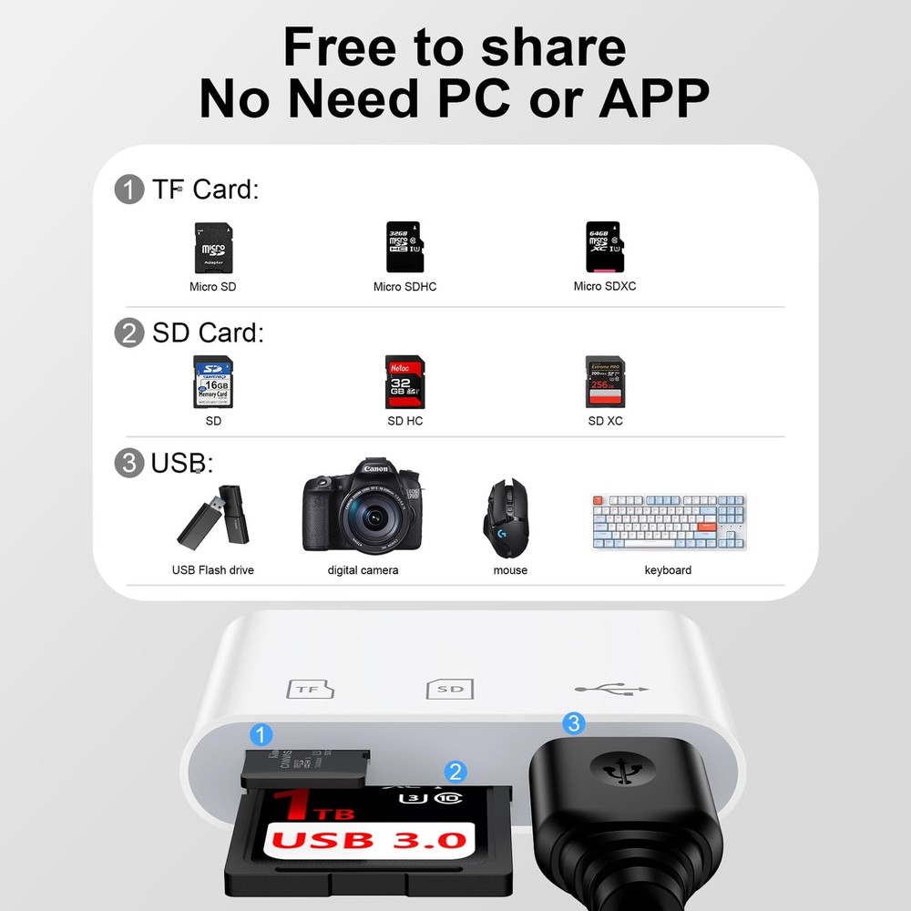 USB C SD Card Reader for iPhone 16 15 Pro Max/Plus,Samsung Galaxy S25 White