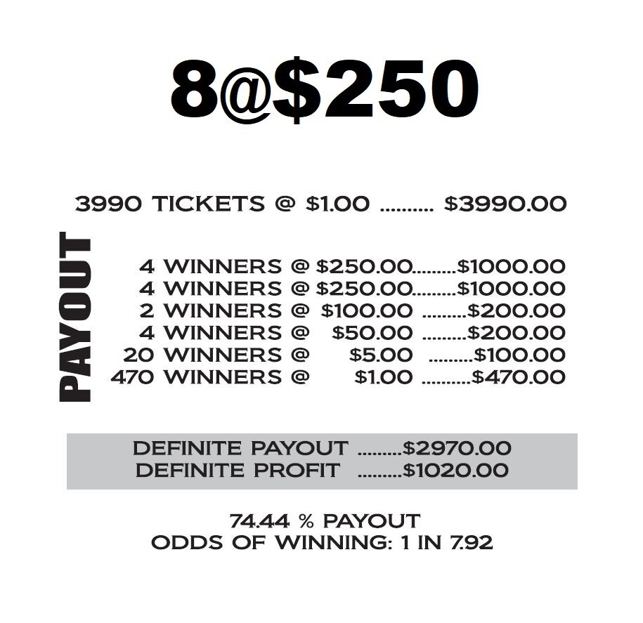 NEW pull tickets CAESAR'S GOLD - Instant Tabs