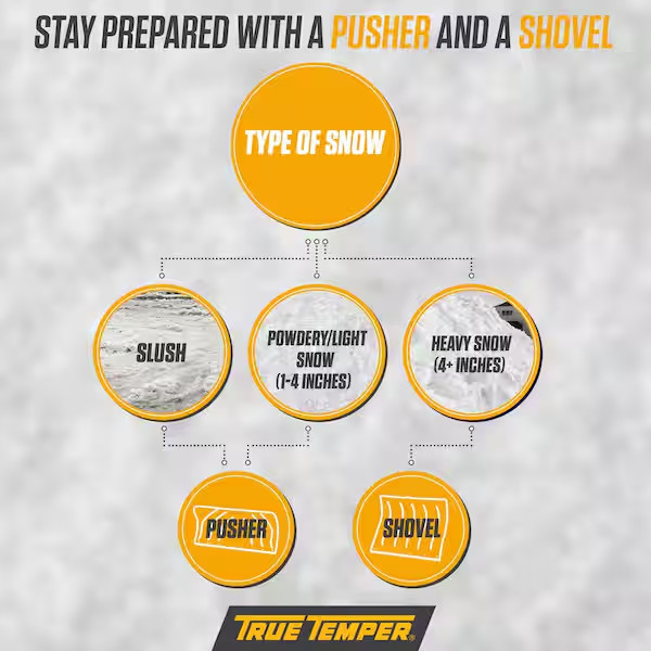 38.3 In. Steel Handle Plastic Snow Shovel