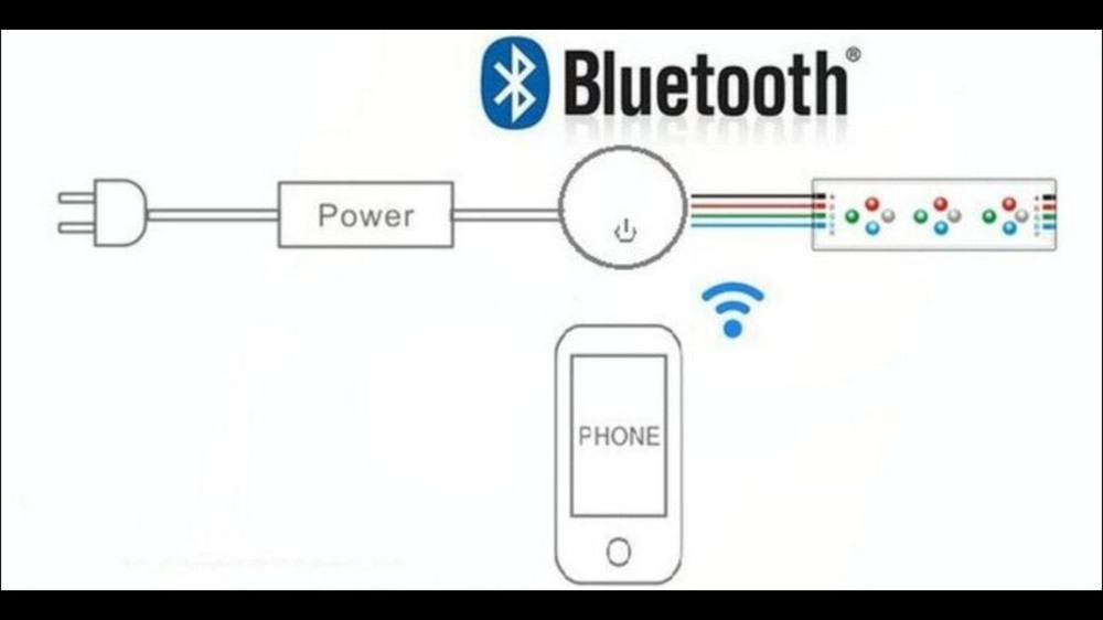 LED light strip Bluetooth controller for 3538 and 5050 light strips. UFO