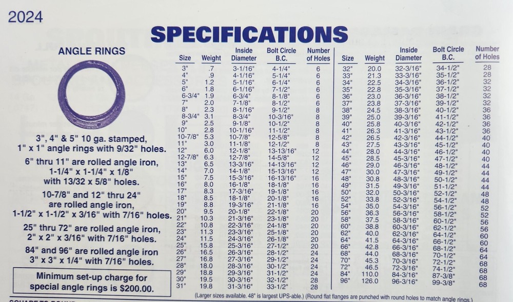 Steel Round Angle Flange Adapter (Angle Ring) 15"