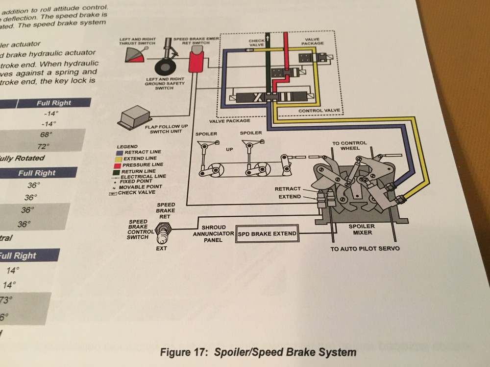 BeechJet 400A Flight Controls Systems Booklet Manual